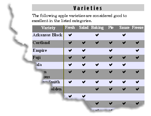 Apple varieties table